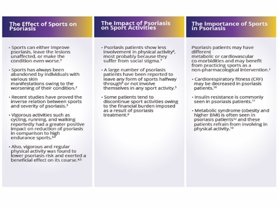 A close relationship exists between sports and psoriasis, sport activity is correlated with the severity and course of psoriasis.1