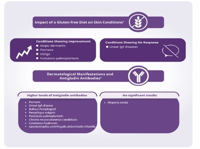 Gluten: How Does it Affect the Hair and Skin?